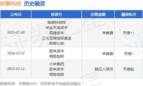 昉擎科技完成天使輪融資，加速計算機信息系統(tǒng)集成業(yè)務發(fā)展