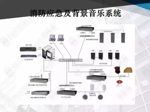 商業(yè)中心弱電智能化系統(tǒng)與計(jì)算機(jī)信息系統(tǒng)集成行家方案展示