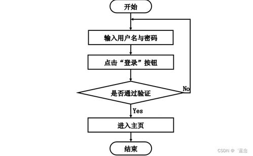 基于SpringBoot的轉(zhuǎn)轉(zhuǎn)樹洞系統(tǒng)設(shè)計(jì)與實(shí)現(xiàn)——一個(gè)集成化的計(jì)算機(jī)信息系統(tǒng)